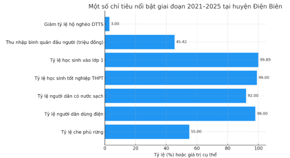 Bieu-do-DTTS.png